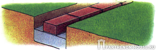 Регулярно перевіряйте горизонтальність і вертикальність розташування, так як якість першого ряду багато в чому визначає якість всієї стіни