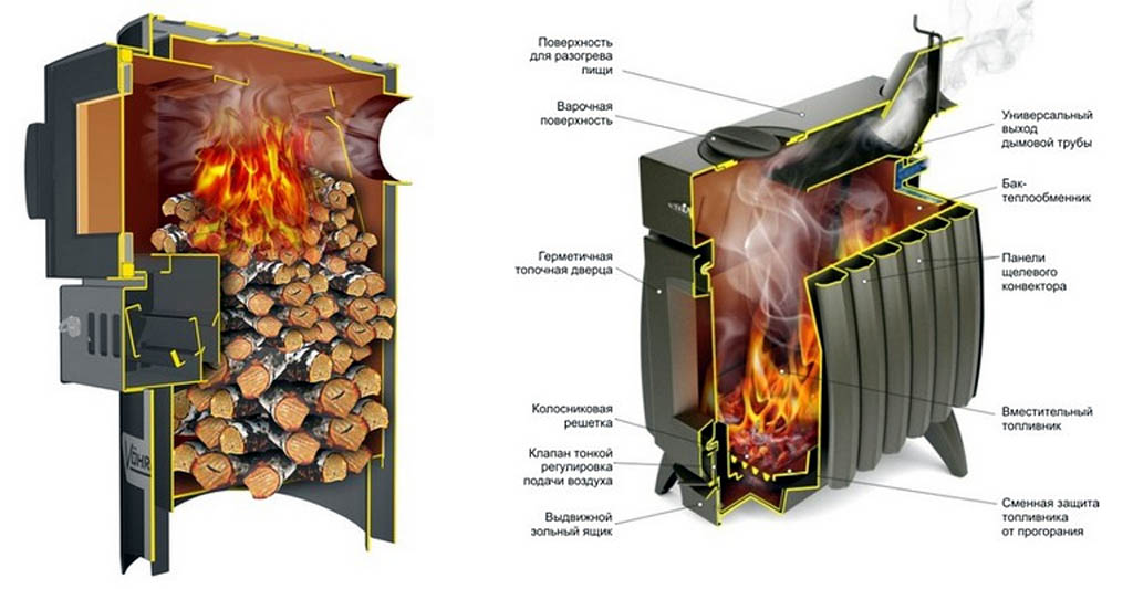 Шахтні печі тривалого горіння більш використовуються для повітряного опалення
