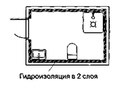 Схема гідроізоляції вологого приміщення (план)