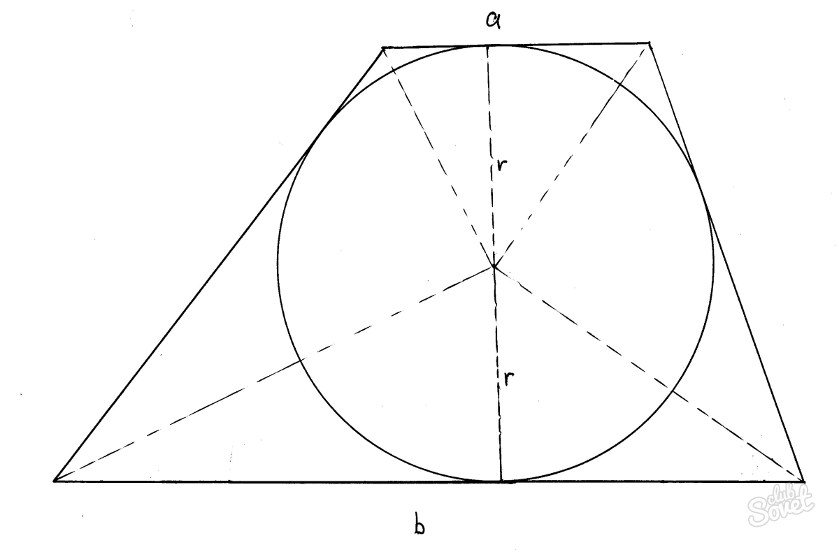 h = 2 * r,   r - радіус кола, яку вписали в цю трапецію