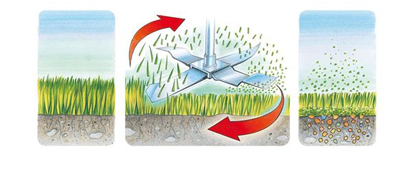 Газонокосарка з травосборником дозволить не вичісувати скошену траву з газону, адже всі відходи стрижки будуть збиратися в спеціальний пластиковий контейнер або мішок з високоміцної тканини