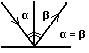 Закон відбиття світла встановлює зміна напрямку ходу   світлового променя   в результаті зустрічі з відображає (дзеркальної) поверхнею: падаючий і відбитий промені лежать в одній площині з   нормаллю   до поверхні, що відбиває в точці падіння, і ця нормаль ділить кут між променями на дві рівні частини